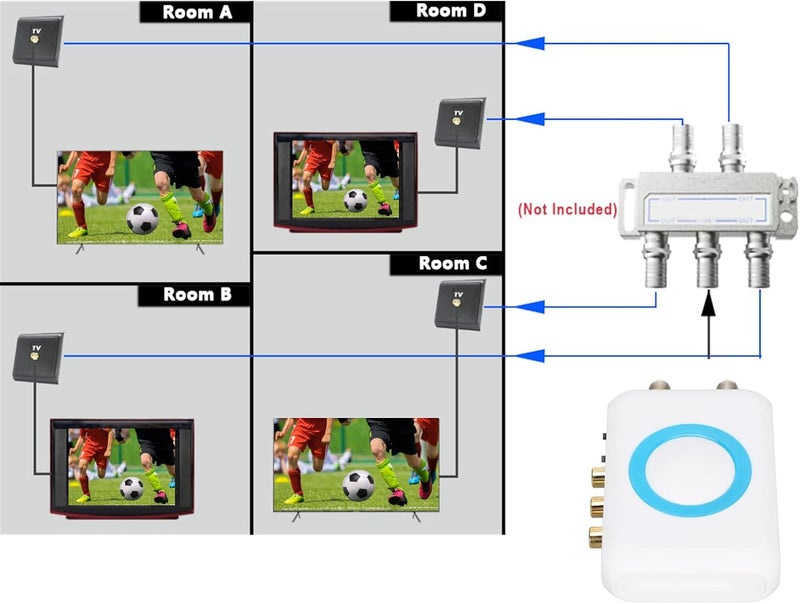 Ashata Digital RF Modulator,M65A‑NTSC RF Modulator to RF Modulator RF Coaxial Converter Support AV Output,Professional HD VHF Demodulator Converter for CATV System - Image 5